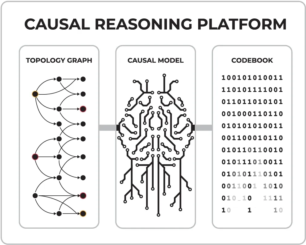 Causely's Capabilities That Power Causal Analysis