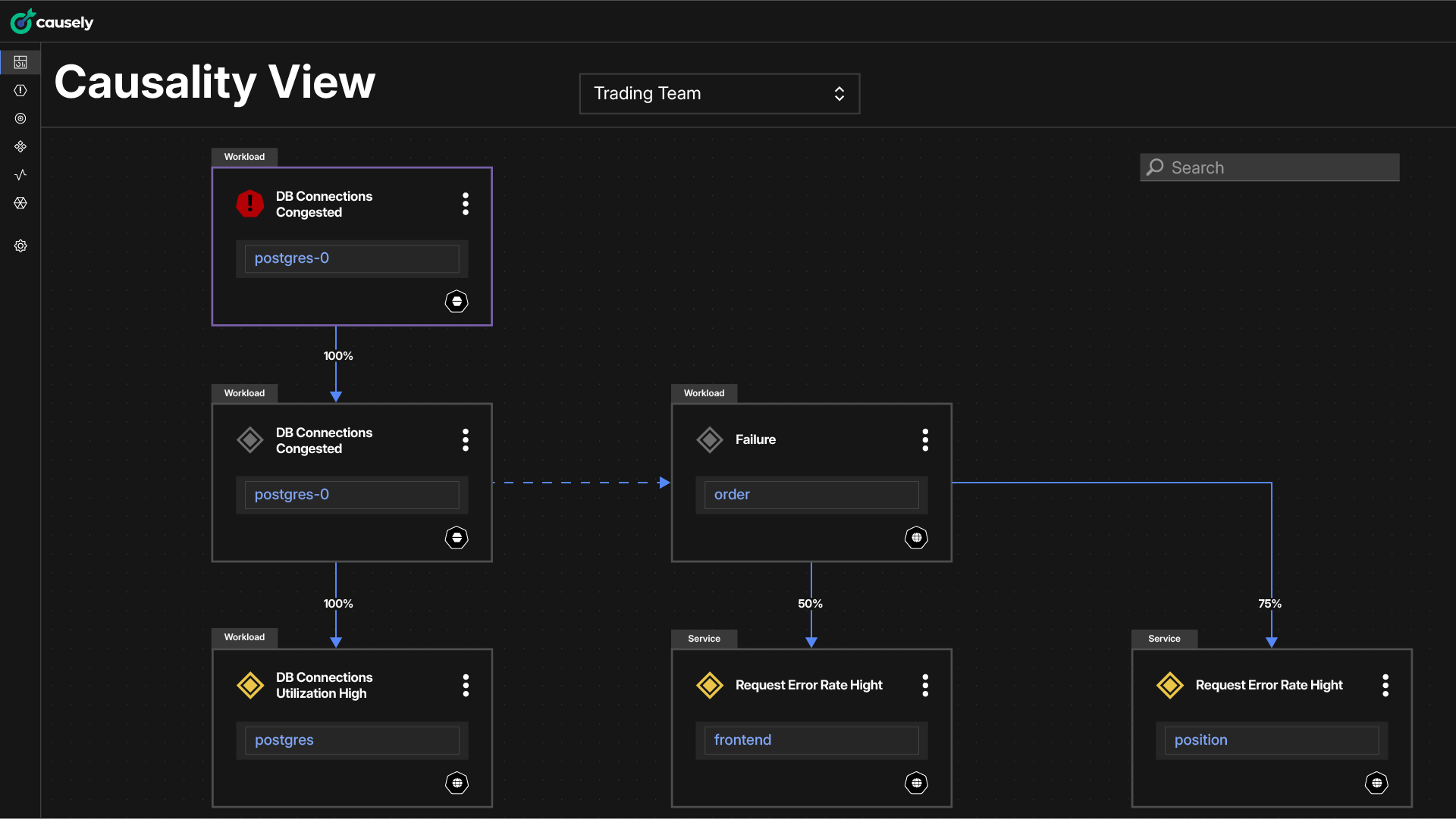 Causely Launches New Integration with OpenTelemetry, Cutting Through the Observability Noise and Pinpointing What Matters