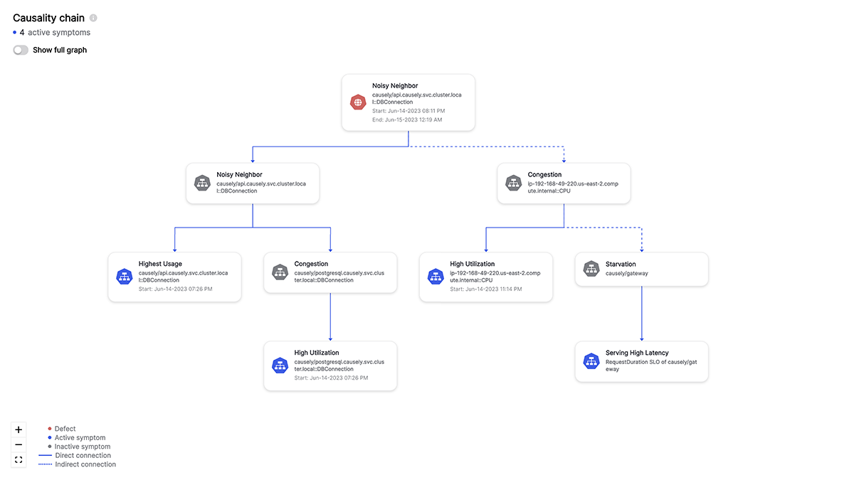 DevOps may have cheated death, but do we all need to work for the king of the underworld?