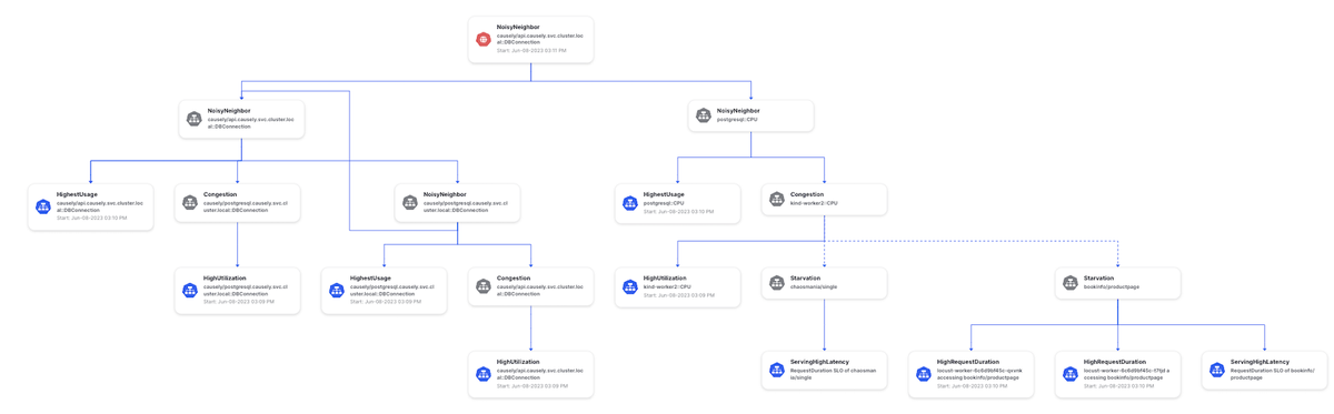 One million ways to slow down your application response time and throughput