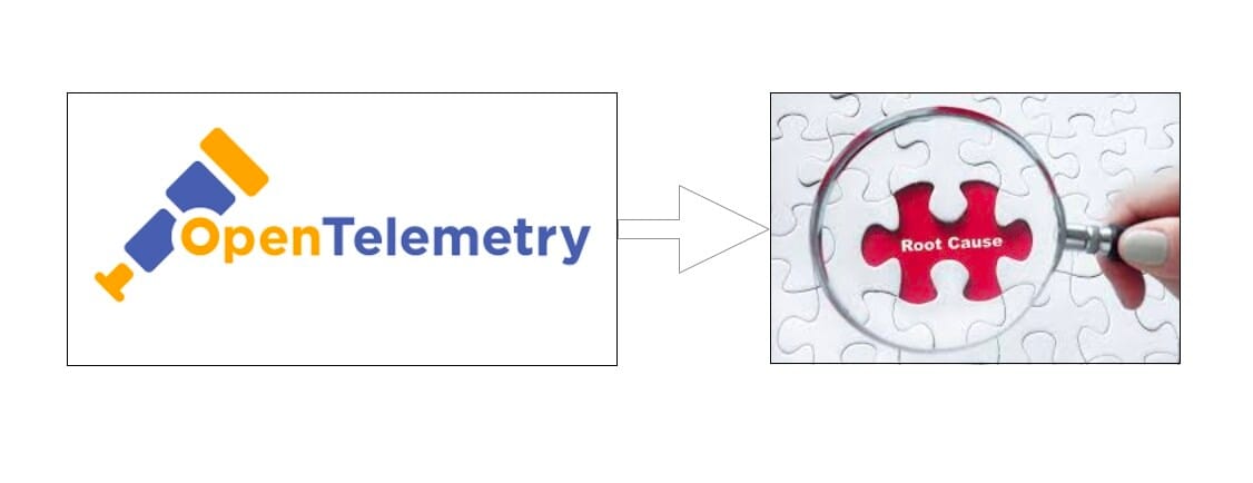 Unveiling the Causal Revolution in Observability