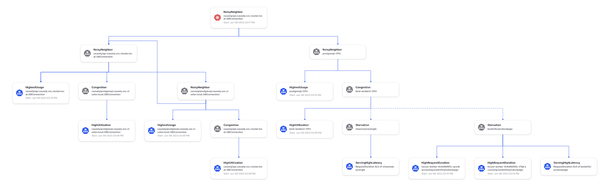 Application: Database Connection Noisy Neighbor causing service and infrastructure symptoms