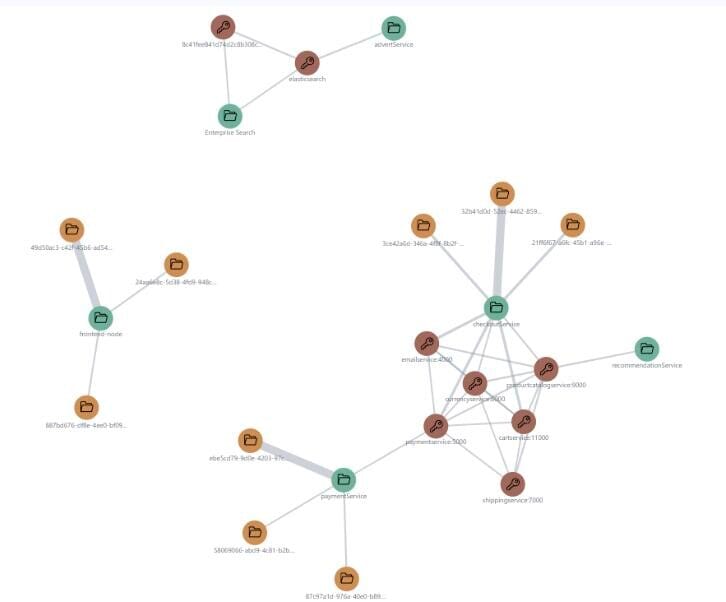 While topology maps show the status of services, they leave their users to interpret cause & effect